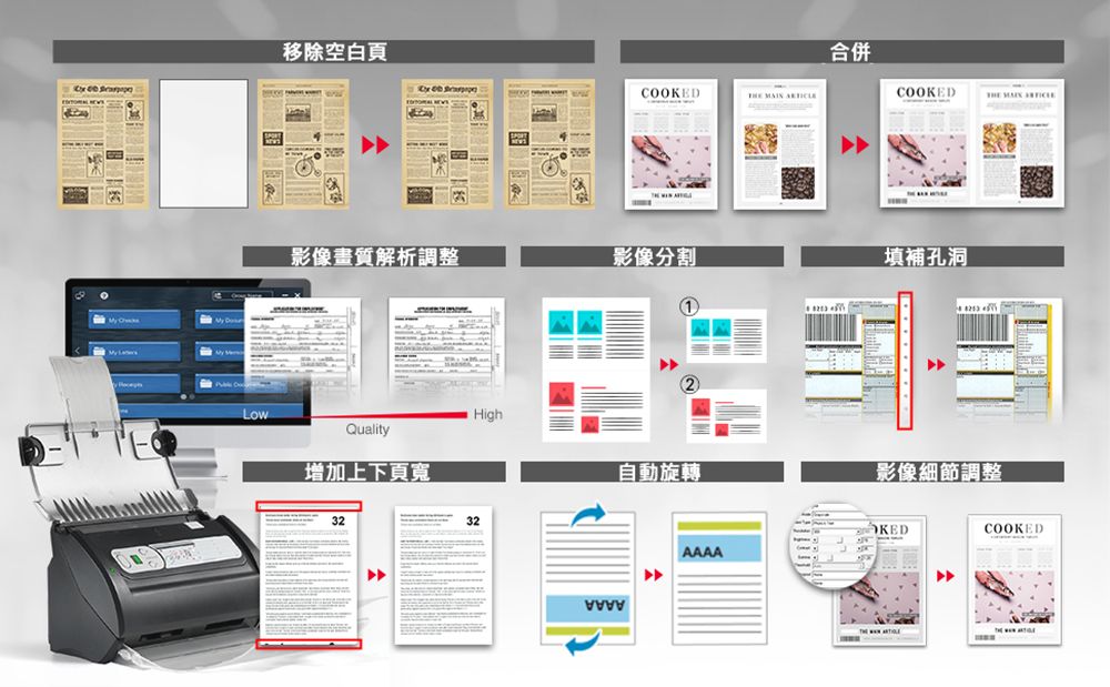 Low移除空白頁COOKED MAIN 合併COOKED影像畫質解析調整影像分割填補孔洞Quality增加上下頁寬32High自動旋轉影像細節調整AAAAKEDCOOKED