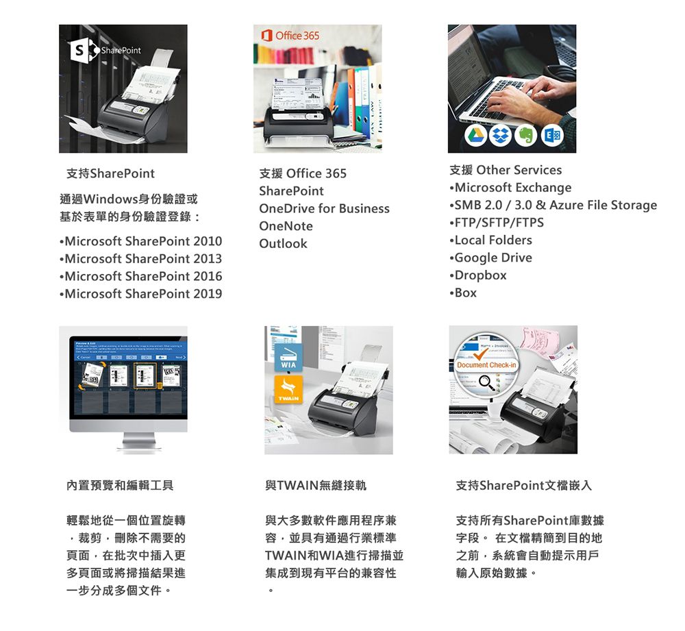 SharePoit支持SharePoint通過Windows身份驗證或基於表單的身份驗證登錄: Microsoft SharePoint 2010Microsoft SharePoint 2013Microsoft SharePoint 2016Microsoft SharePoint 2019n Office 365支援 Office 365SharePointOneDrive for BusinessOneNoteOutlook支援 Other ServicesMicrosoft ExchangeSMB 2.0/3.0 & Azure File StorageFTP/SFTP/FTPSLocal FoldersGoogle DriveDropboxWIATWAINDocument Check-in內置預覽和編輯工具與TWAIN無縫接軌輕鬆地從一個位置旋轉·裁剪刪除不需要的頁面,在批次中插入更多頁面或將掃描結果進一步分成多個文件。與大多數軟件應用程序兼容,並具有通過行業標準TWAIN和WIA進行掃描並集成到現有平台的兼容性支持SharePoint嵌入支持所有SharePoint庫數據字段。 在文檔精簡到目的地之前,系統會自動提示用戶輸入原始數據。