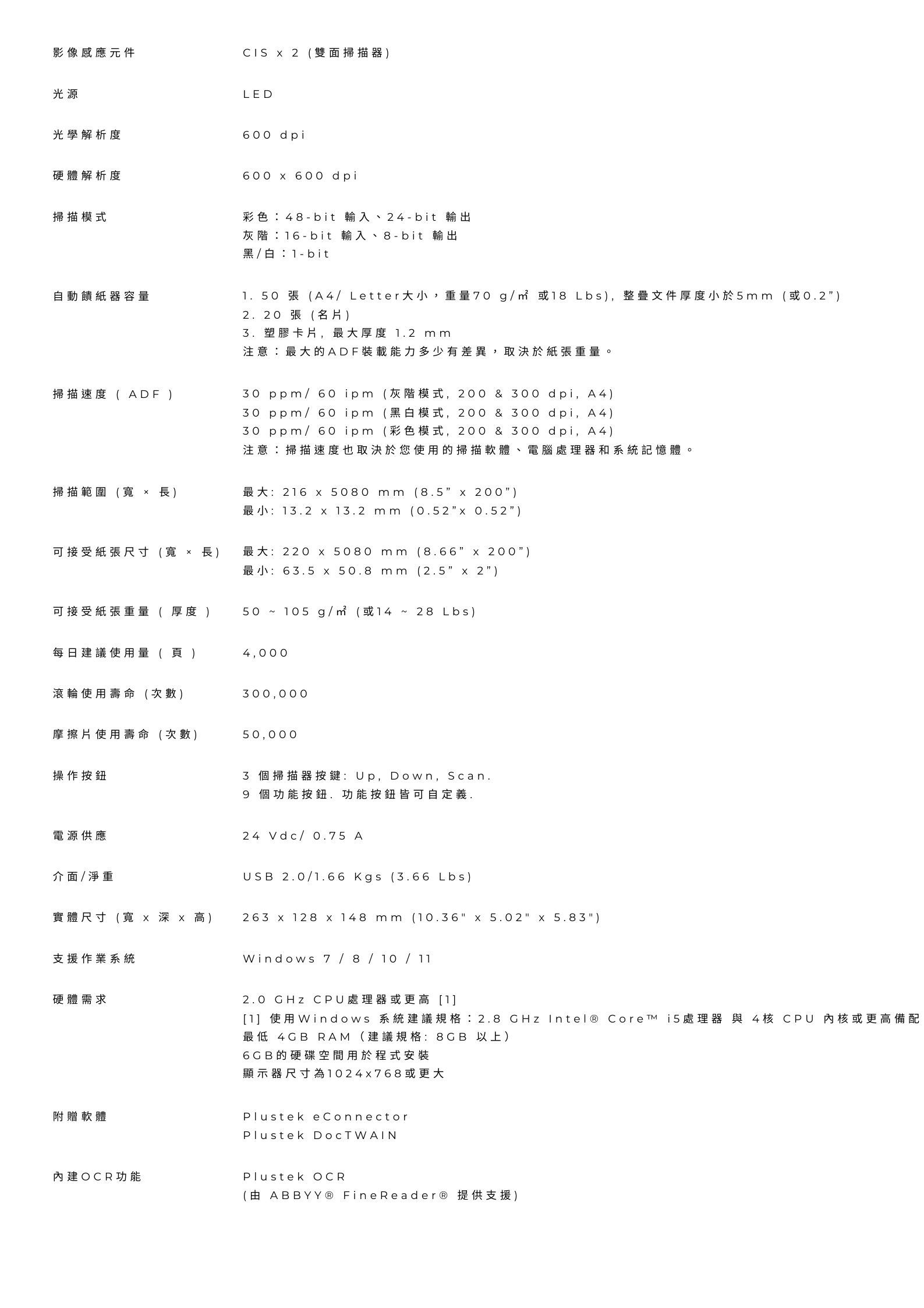 影像感應元件  2(雙面掃描器光源光學解析度硬體解析度LED600 dpi600  600 dpi掃描模式自動饋紙器容量彩色:48-bit 輸入、24-bit 輸出灰階:16-bit 輸入、8-bit 輸出黑/白:1-bit1.50 張(A4/ Letter大小重量70g/ 或18 Lbs),整文件厚度小於5mm(或0.2)2.20 張(名片)3.塑膠卡片,最大厚度 1.2 mm注意:最大的裝載能力多少有差異,取決於紙張重量。掃描速度( ADF )30 ppm / 60 ipm(灰階模式,200 & 300 dpi,A4)30 ppm / 60 ipm(黑白模式,200 & 300 dpi,A4)30 ppm / 60 ipm(彩色模式,200 & 300 dpi,A4)注意:掃描速度也取決於您使用的掃描軟體、電腦處理器和系統記憶體。掃描範圍(  長)最大:216  5080 mm   200)最小:13.2  13.2 mm (0.52  0.52)可接受紙張尺寸(  長)最大:220  5080 mm(8.66  200)最小:63.5 x 50.8 mm (2.5 x 2)可接受紙張重量(厚度)50 ~ 5 g/(或14 ~ 28 Lbs)每日建議使用量(  )4,000滾輪使用壽命(次數)300,000摩擦片使用壽命(次數)50,000操作按鈕電源供應3 個掃描器按鍵:Up,Down, Scan.9 個功能按鈕,功能按鈕皆可自定義.24 Vdc/0.75AUSB 2.0/1.66 Kgs(3.66 Lbs)介面/淨重實體尺寸(x 深x 高)263 x 128 x 148 mm (10.36 x 5.02 x 5.83)支援作業系統Windows 7 / 8 / 10 / 11硬體需求附贈軟體2.0 GHz CPU處理器或更高[1][1] 使用Windows 系統建議規格:2.8 GHz Intel® Core  處理器與4核CPU内核或更高備配最低 4GB RAM(建議規格: 8GB 以上)6GB的硬碟空間用於程式安裝顯示器尺寸為1024x768或更大 eConnectorPlustek DocTWAINOCR功能Plustek OCR(由 ABBYY® FineReader® 提供支援)