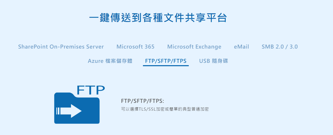 一鍵傳送到各種文件共享平台SharePoint On-Premises ServerMicrosoft 365Microsoft ExchangeeMailSMB 2.0/3.0Azure 檔案儲存體FTP/SFTP/FTPSUSB 隨身碟FTPFTP/SFTP/FTPS:可以選擇TLS/SSL加密或簡單的典型普通加密