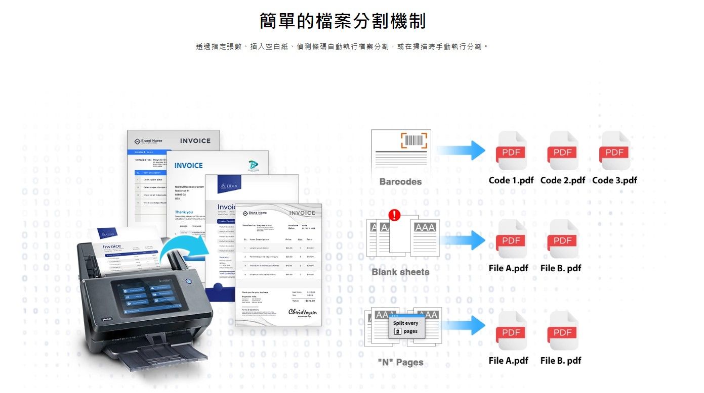 2011001010000001100010010010011010Invoice簡單的檔案分割透過指定張數、插入空白紙、偵測條碼自動執行檔案分割,或在掃描時手動執行分割。Brand ameINVOICEINVOICE  BarcodesPDFPDFPDFCode 1.pdf Code 2.pdf Code 3.pdfInvoiThank youINVOICE 1000AAAAA10001PDFPDFBlank sheets110 File A.pdf File B. pdf0101111110101010000100001111000Chris 01010001100111AAAA110Spilt every2 pagesPDFPDF10N PagesFile A.pdf File B. pdf