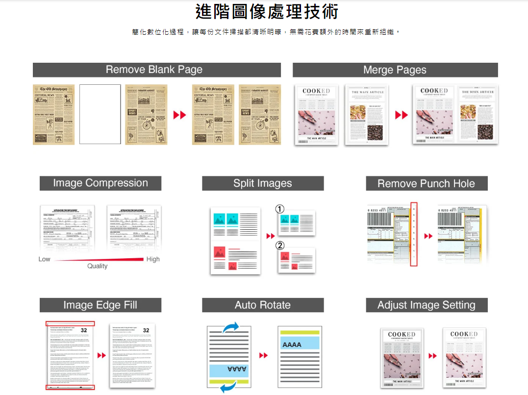 Low進階處理技術簡化數位化過程,讓每份文件掃描都清晰明瞭,無需花費額外的時間來重新組織。Remove Blank Page  NEWSNEWSMerge PagesCOOKED  COOKEDImage CompressionSplit ImagesRemove Punch HoleQualityHighImage Edge Fill3232Auto RotateAdjust Image SettingAAAACOOKEDCOOKED  THE MAIN ARTICLE