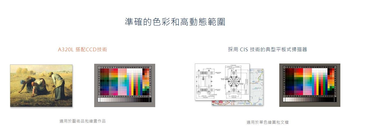 A3L 搭配CCD技術適用於作品準確的色彩高動態範圍  10 11 12 13 14 15  17  1 20  9 10 11 12 13 14 15  17   20 21 22採用 CIS 技術的典型平板式掃描器適用於單色和13 14 15  17 18  20 21 2210 11 12 13 14 15 16 17 18 19 20 21 22