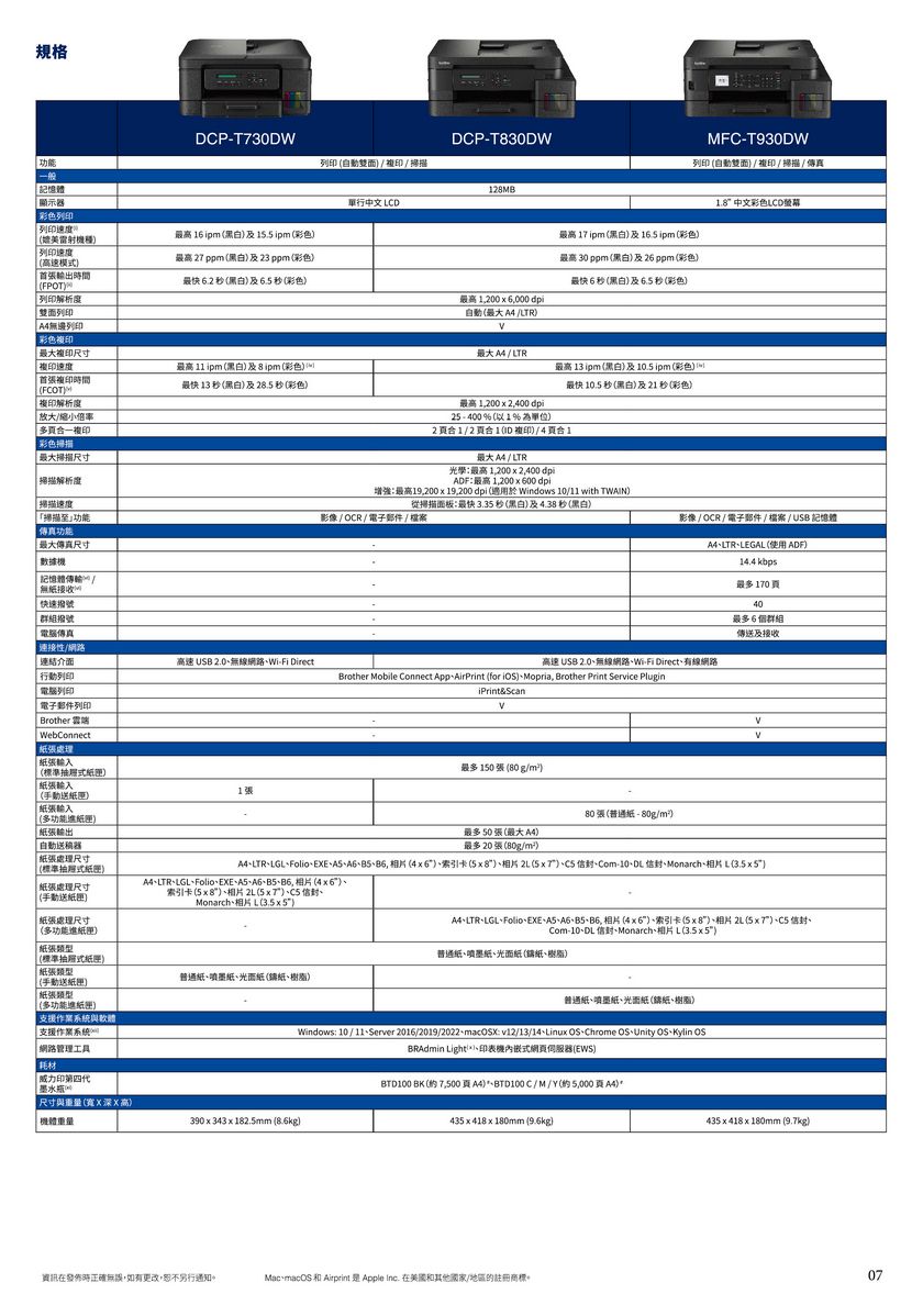 規格功能一般記憶體顯示器彩色列印DCP-T73WDCP-T830DW列印 自動雙面  複印  描28B中文 CD列印速度雷射機最高 6 ipm 黑白及 ipm 彩色列印速度最高 27 ppm 黑白及 23 ppm 彩色高速模式首張輸出時間FPOT列印解析度雙面列印無邊列印彩色複印複印複印速度最快62秒(黑白及6.秒(彩色首張複印時間(FCOT複印解析度最高 1 ipm (黑白 及 8ipm (彩色 (最快 13 秒 (黑白及28.5 秒(彩色/倍率多複印彩色掃描掃尺掃描解析度掃描速度掃描功能傳真功能寸數據機記憶體傳輸/無接收快速群組撥號傳真連接性/網路連結介面行動列印電腦列印電子郵件列印Brother WebConnect處理張(式高速  2.0無線網路Wi-Fi DirectMFC-T930DW列印 (自動雙面 / 複印/掃描/傳真最高 17 ipm (黑白及 16.5 ipm (彩色最高 30 ppm (黑白及26 ppm(彩色最快6秒 (黑白)及6.5 秒(彩色)最高12006000 dpi自動(  /)最大 M / 最高 13 ipm (黑白)及.5 ipm(彩色)最高1200x2400dpi最快 10.5 秒 (黑白)及21 秒(彩色)25-400 (以1%為單位)中文彩色LCD21/21(0D複印)/41最大 / 光學最高1,200x 2,400 dpiADF最高1,200x600 dpi增強:最高19,200x19,200 dpi (於Windows 10/11 with TWAIN)從掃描面板:最快3.35秒(黑白)及4.38 秒(黑白)影像 / OCR / 電子郵件 / 檔案影像/ OCR / 電子郵件 / 檔案/  記憶體LEGAL(使用 ADF)14.4 kbps最多170高速 USB 2.0無線網路Wi-Fi Direct有線網路Brother Mobile Connect AppAirPrint (for i)Mopria. Brother Print Service PluginiPrint&Scan最多150 張 (80g/40最多6個群組傳及接收張輸入(手動送)「張輸入(多功能)紙張輸出自動送稿器紙張處理尺寸(標準抽屉式)|紙張處理尺寸(手動送紙匣)紙張處理尺寸(多功能紙匣)1張80張(普通紙-80g/)最多50 張(最大 )最多 20 張 (80g/)FolioEXEA6B5B6, ()卡()相 () Com-10 Monarch相片 L()A4LTRFolioEXEA5A6, 相片()索引卡()相片() Monarch相片 L ()A4、LTR、LGL、Folio、EXE、A5、A6、B5、B6,相片(4x6)、索引卡()、相片2L(5 x 7)、C5 、Com-10、DL 信封、Monarch、相片 L(3.5x5)|紙張類型(抽式)普通紙、噴墨紙、光面紙 (紙、樹脂)| 紙張類型(手動送紙匣)普通紙、噴墨紙、光面紙(紙、樹脂)紙張類型(多功能進紙匣)支援系統與軟體支援作業系統網路管理工具耗材|威力印第四代墨水瓶片尺寸與重量(寬X深X高)|重量390x343x182.5mm (8.6kg)普通紙、噴墨紙、光面紙 (紙、樹脂)Windows: 10 / 11、Server 2016/2019/2022、:v12/13/14、Linux OS、Chrome OS、Unity OS、Kylin OSBRAdmin Lighti小印表機內嵌式網伺服器(EWS)BTD100 BK( 7,500頁A4)、BTD100C/M/Y(5,000頁 A4)435x418x180mm (9.6kg)資訊在發佈時正確無誤,如有更改,恕不另行通知Mac、macOS 和 Airprint 是 Apple Inc. 在美國和其他國家/地區的註冊商標。435x418x180mm (9.7kg)07