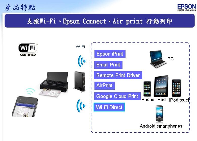 產品特點支援-Fi、Epson Connect、Air print 行動列印Wi FiWi-FiCERTFIEDEpson iPrintEmail PrintRemote Print DriverAirPrintPCEPSONEXCEED YOUR VISIONGoogle Cloud Print iPad iPod touchWi-Fi DirectAndroid smartphonesI