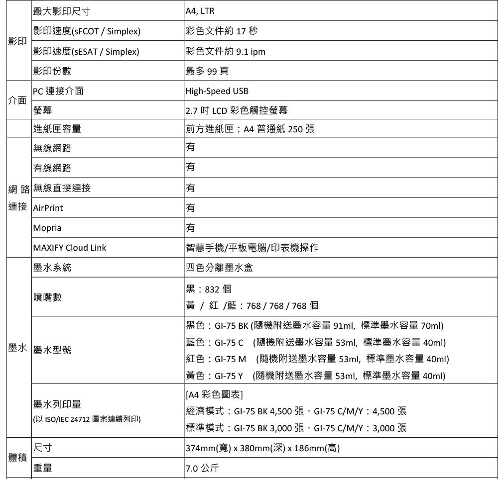 影印最大影印尺寸影印速度(SFCOT  Simplex)影印速度(SESAT/Simplex)影印份數PC介面 A4, LTR 彩色文件約17秒 彩色文件約9.1 ipm最多 99 頁 High-Speed USB2.7  LCD 彩色觸控螢幕介面螢幕進紙匣容量 前方進紙匣:A4普通紙250張無線網路 網路網路 無線直接連接 連接 AirPrintopriaMAXIFY Cloud Link 系統噴嘴數墨水 墨水型號墨水列印量(以ISO/IEC 24712 圖案連續列印)尺寸體積重量有有有有「智慧手機/平板電腦/印表機操作四色分離墨水盒黑:832個黃/紅/藍:768/768/768個黑色:GI-75 BK(隨機附送墨水容量 91ml,標準墨水容量 70ml)藍色:GI-75C (隨機附送墨水容量 53ml,標準墨水容量 40ml)紅色:GI-75 M (隨機附送墨水容量53ml,標準墨水容量 40ml)黃色:GI-75 Y (隨機附送墨水容量53ml,標準墨水容量 40ml)[A4 彩色圖表]| 經濟模式:GI-75BK 4,500張、GI-75C/M/Y:4,500張標準模式:GI-75BK 3,000張、GI-75C/M/Y:3,000張374mm(寬)x380mm(深)x186mm(高)7.0公斤