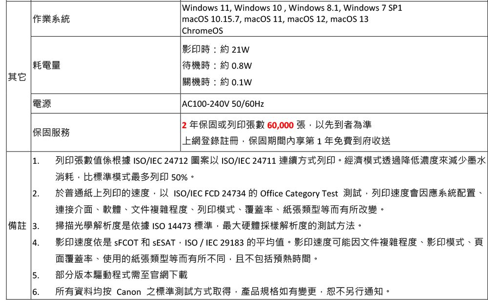 作業系統耗電量其它 Windows 11 Windows 10, Windows 81, Windows 7 SP1 macOS 1015.7, macOS 11, macOS 12, macOS 13ChromeOS影印時:約21W待機時:約0.8W 關機時:約0.1W AC100-240V 50/60Hz2 年保固或列印張數 60,000張,以先到者為準電源保固服務1. 上網登錄註冊,保固期間內享第1年免費到府收送列印張數值係根據ISO/IEC 24712 圖案以ISO/IEC 24711 連續方式列印。經濟模式透過降低濃度來減少墨水消耗,比標準模式最多列印50%。2.於普通紙上列印的速度,以ISO/IEC FCD 24734 的Office Category Test 測試,列印速度會因應系統配置、| 備註 3.4.連接介面、軟體、文件複雜程度、列印模式、覆蓋率、紙張類型等而有所改變。掃描光學解析度是依據ISO14473標準,最大硬體採樣解析度的測試方法。影印速度依是 和 SESAT,ISO/IEC 29183 的平均值。影印速度可能因文件複雜程度、影印模式、頁面覆蓋率、使用的紙張類型等而有所不同,且不包括預熱時間。5.部分版本驅動程式需至官網下載6. 所有資料均按 Canon 之標準測試方式取得,產品規格如有變更,恕不另行通知。