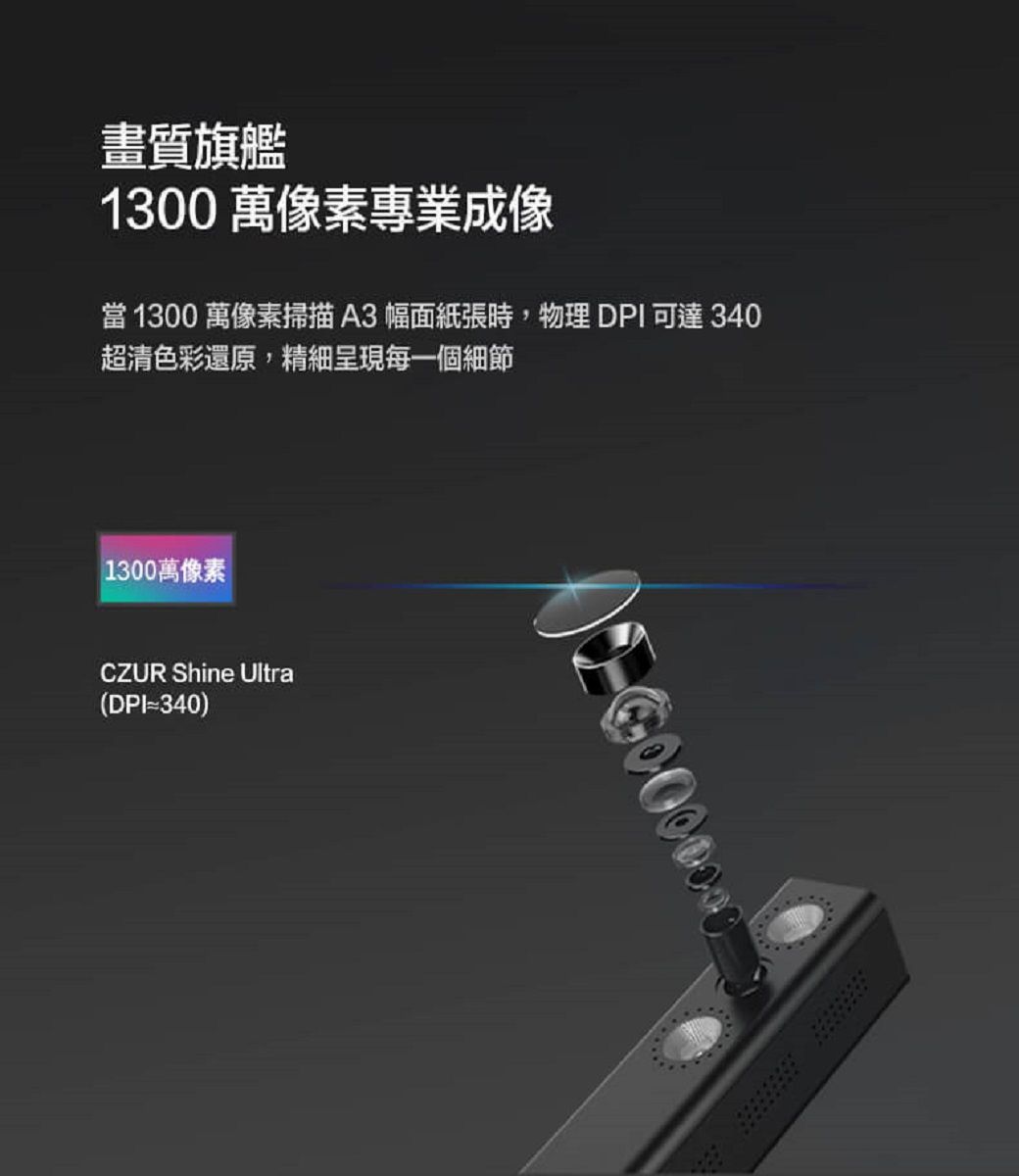 畫質旗艦1300萬像素專業成像 1300 萬像素掃描A3幅面紙張時,物理DPI可達340超清色彩還原,精細呈現每一個細節1300萬像素CZUR Shine Ultra(DPI=340)