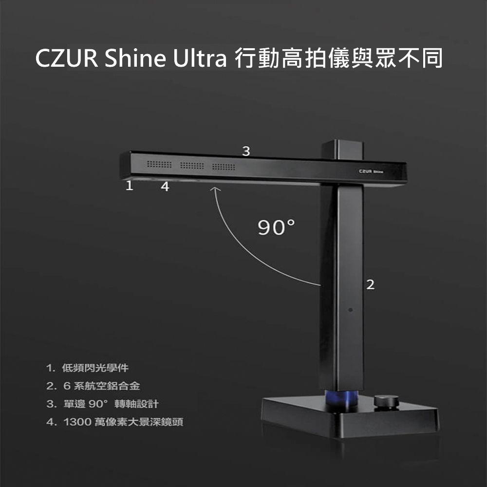 CZUR Shine Ultra 行動高拍儀與眾不同141. 低頻閃光學件.6航空鋁合金3. 單邊 90轉軸設計4.1300 萬像素大景深鏡頭390°2