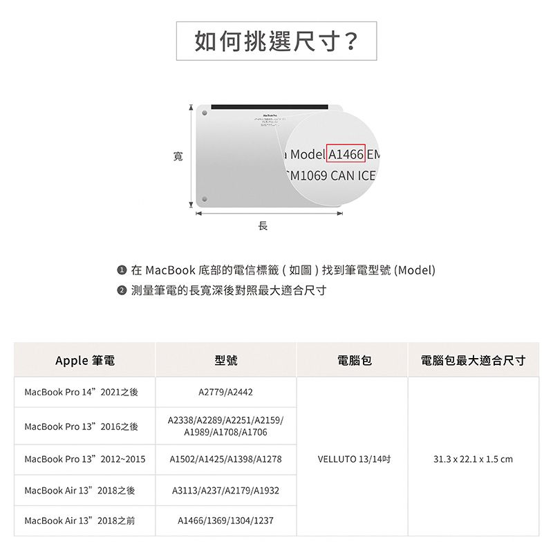 如何挑選尺寸?Model A1466 EM長 CAN ICE 在 MacBook 底部的電信標籤(如圖)找到筆電型號 (Model) 測量筆電的長寬深後對照最大適合尺寸型號電腦包電腦包最大適合尺寸Apple 筆電MacBook Pro 142021之後MacBook Pro 13 2016之後A2779/A2442A2338/A2289/A2251/A2159/A1989/A1708/A1706A1502/A1425/A1398/A1278MacBook Pro 132012~2015MacBook Air 132018之後MacBook Air 132018之前A3113/A237/A2179/A1932A1466/1369/1304/1237VELLUTO 13/14吋31.3  22.1 x 1.5 cm