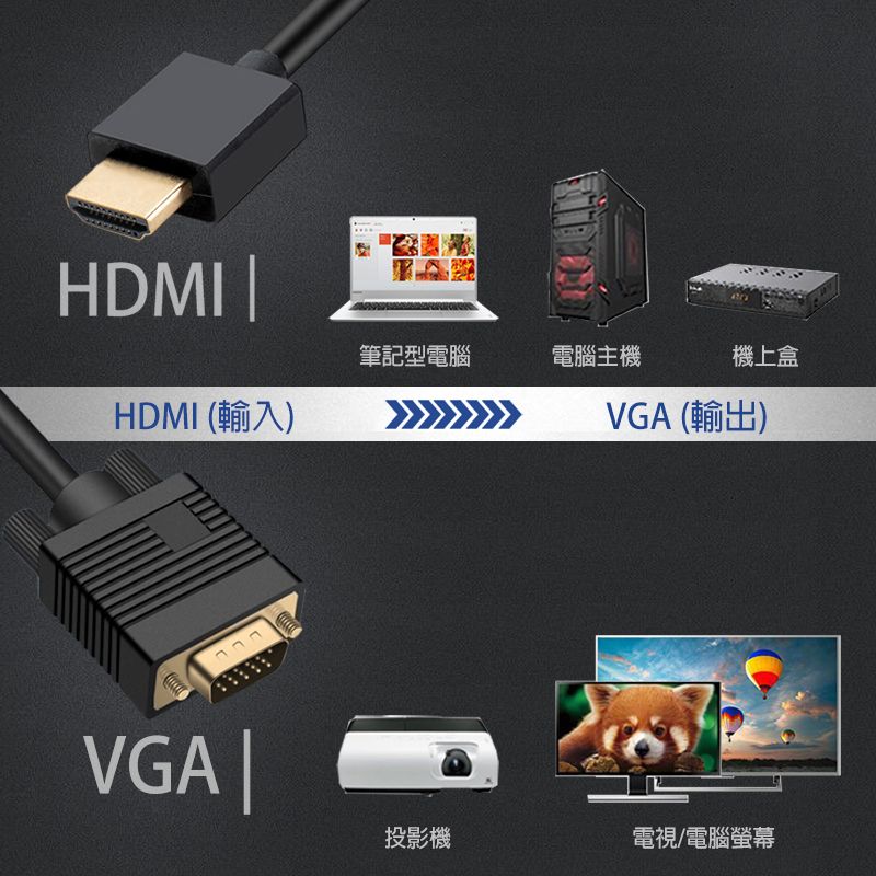 HDMI 筆記型電腦電腦主機機上盒HDMI (輸入)VGA (輸出)VGA投影機電視/電腦螢幕