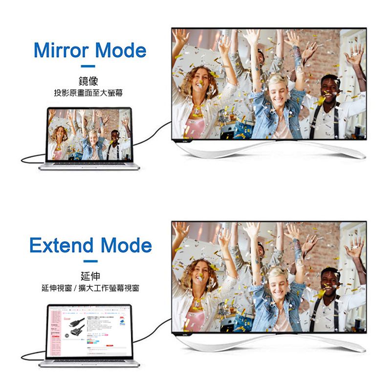 Mirror Mode鏡像投影原畫面至大螢幕Extend Mode延伸延伸視窗/擴大工作螢幕視窗