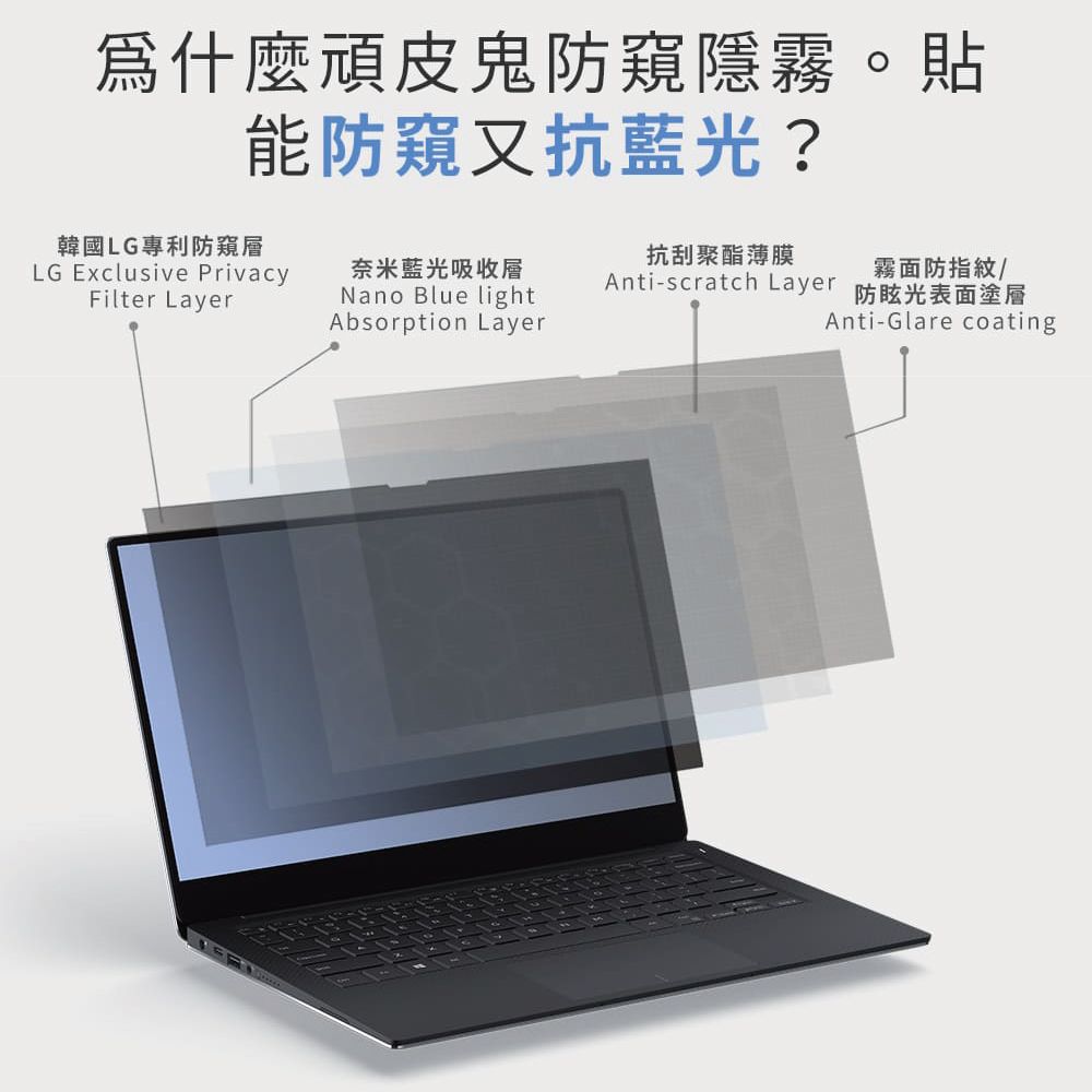 爲什麼頑皮鬼防窺隱霧。貼能防窺又抗藍光?韓國LG專利防窺層LG Exclusive PrivacyFilter Layer奈米藍光吸收層Nano Blue lightAbsorption Layer抗刮聚酯薄膜霧面防指紋/防眩光表面塗層Anti-scratch LayerAnti-Glare coating