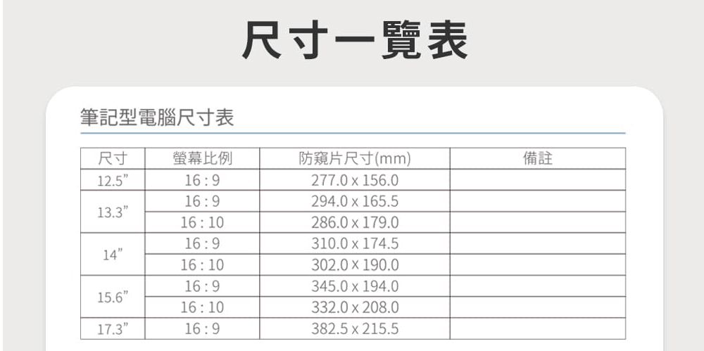 筆記型電腦尺寸表尺寸一覽表尺寸防窺片尺寸(mm)備註12.5169277.0  156.0169294.0  165.513.3286.0  179.0169310.0  174.514302.0  190.0169345.0  194.015.6332.0  208.017.316:9382.5  215.5