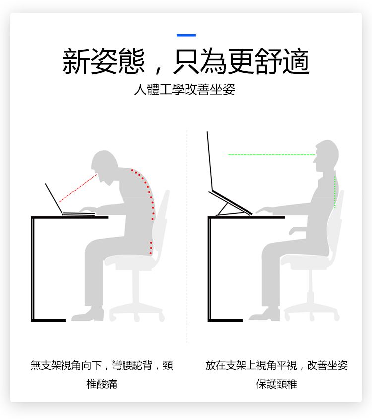 新姿態,只為更舒適人體工學改善坐姿無支架角向下,彎腰駝背,頸椎酸痛放在支架上視角視,改善坐姿保護頸椎