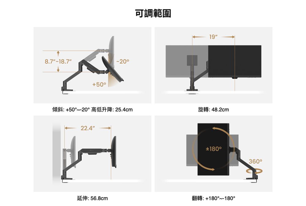 8.7-18.7+50-20可調範圍19傾斜:+50~-20高低升降:25.4cm旋轉:48.2cm22.4180°360°延伸:56.8cm翻轉:+180°~-180°