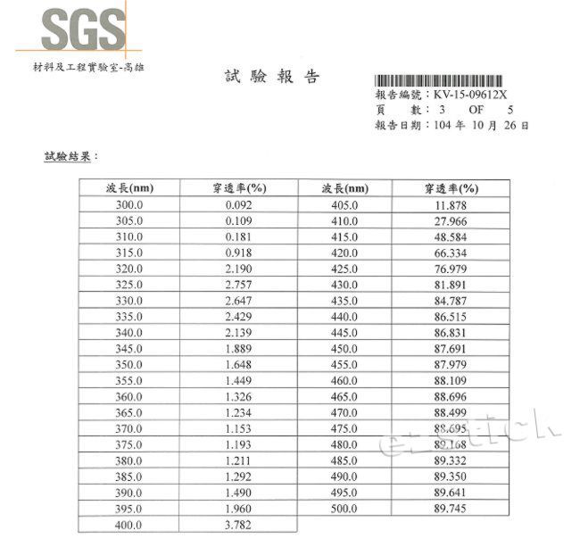 DELL 戴爾 Inspiron 14 7430 P172G 特殊規格 防藍光螢幕貼 抗藍光 (14.4吋寬) PChome 24h購物