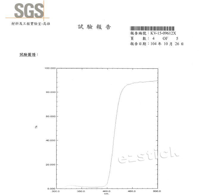DELL 戴爾 Inspiron 14 7430 P172G 特殊規格 防藍光螢幕貼 抗藍光 (14.4吋寬) PChome 24h購物