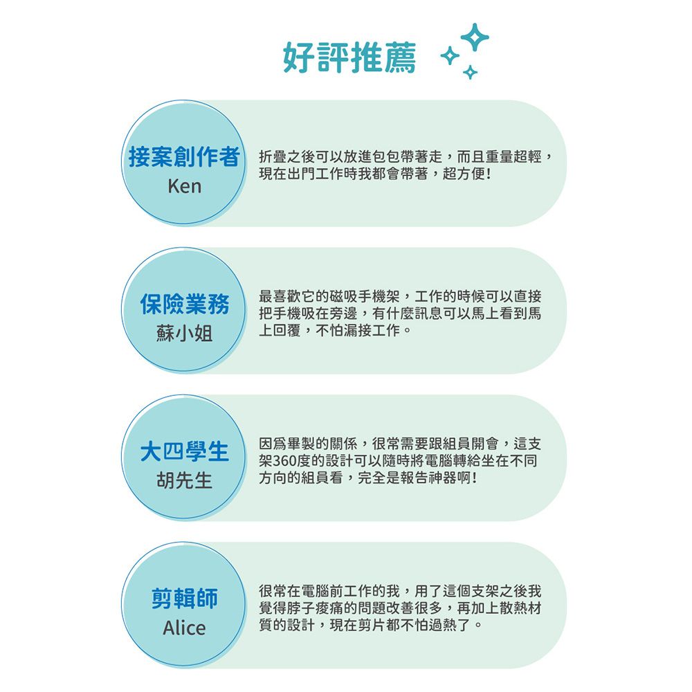 好評推薦接案創作者 折疊之後可以放進包包帶著走,而且重量超輕,Ken現在出門工作時我都會帶著,超方便!保險業務蘇小姐最喜歡它的磁吸手機架,工作的時候可以直接把手機吸在旁邊,有什麼訊息可以馬上看到馬上回覆,不怕漏接工作。大四學生胡先生因為畢製的關係,很常需要跟組員開會,這支架360度的設計可以隨時將電腦轉給坐在不同方向的組員看,完全是報告神器啊!剪輯師Alice很常在電腦前工作的我,用了這個支架之後我覺得脖子的問題改善很多,再加上散熱材質的設計,現在剪片都不怕過熱了。