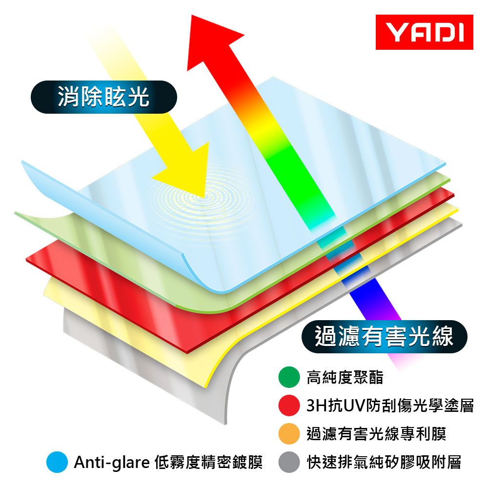 YADI 亞第 防眩抗反光濾藍光 16吋16:9 水之鏡保護貼