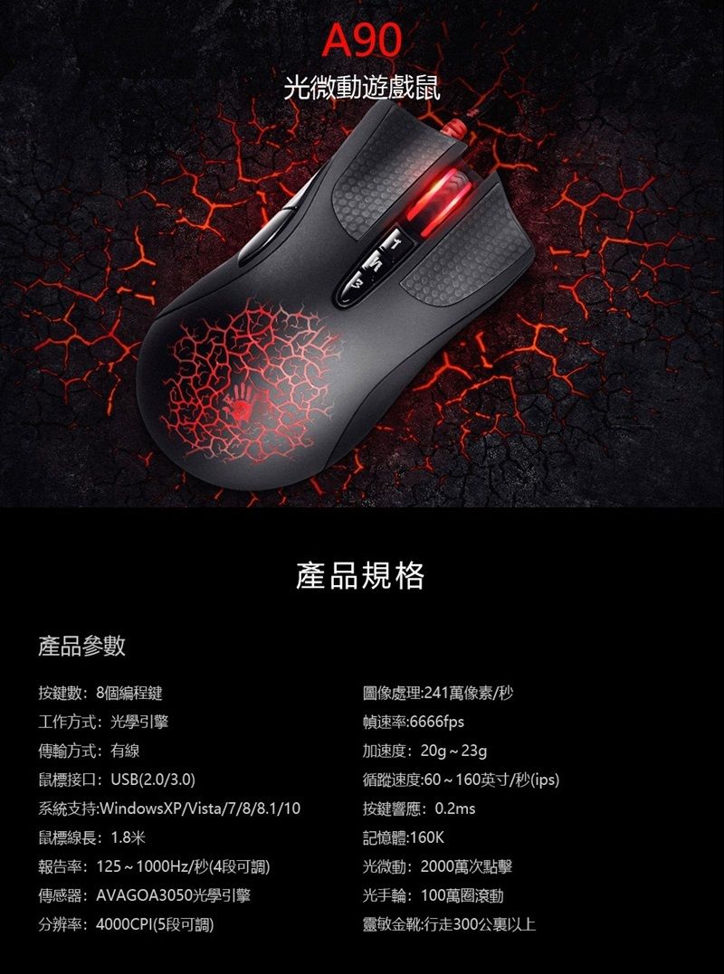產品參數按鍵數:8個編程鍵工作方式:光學引擎傳輸方式:有線鼠標接口:USB(2.0/3.0)A90光微動遊戲鼠產品規格圖像處理:241萬像素/秒幀速率:6666fps加速度:20g~23g循蹤速度:60~160英寸/秒(ips)系統支持:WindowsXP/Vista/7/8/8.1/10按鍵響應:0.2ms鼠標線長:1.8米報告率:125~1000Hz/秒(4段可調)傳感器:AVAGOA3050光學引擎分辨率:4000CPI(5段可調)記憶體:160K光微動:2000萬次點擊光手輪:100萬圈滾動靈敏金靴:行走300公裏以上