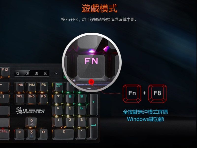 F2G 1 ACTRLINHMDELEND遊戲模式按Fn+F,防止誤觸該按鍵造成遊戲中斷。  KETBOARD  소NUMLK78SNFNG3+Fn+ F8全按鍵無沖模式屏隱Windows鍵功能