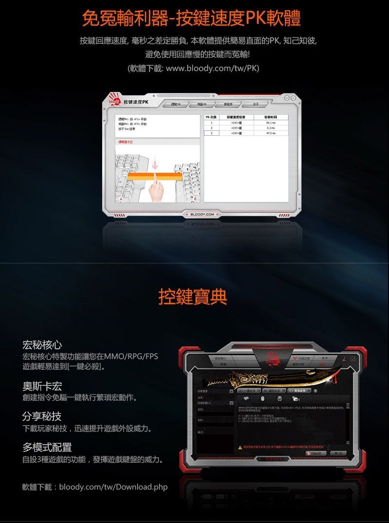 免冤輸利器-按PK軟體按键回應速度毫秒之差定勝負,本軟體提供簡易直面的PK, 知己知彼避免使用回應慢的按鍵而冤輸!(軟體下载: www.loody.com/tw/PKb) 按键速度PK秘核心宏秘核心特製功讓您在MMO/RPG/FPS遊戲輕易達到[一鍵必殺]。能速度较快较费时间BLOODY.COM控鍵典奧斯卡宏建免宏動作。分享秘技下載玩家秘技,迅速提升遊戲外設威力。多模式配置自設3種遊戲的功能,發揮遊戲鍵盤的威力。軟體下載: bloody.com/tw/Download.php