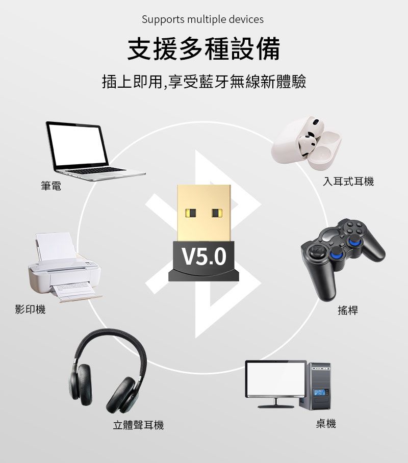  NCC認證即插即用