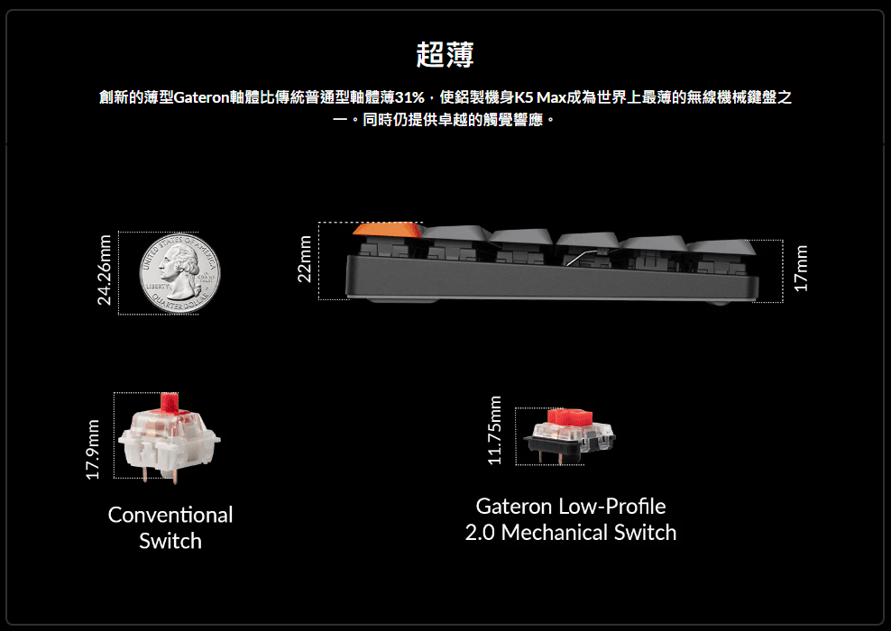 17.9mm24.26mm超薄創新的薄型Gateron軸體比傳統普通型軸體薄31%,使鋁製機身K5 Max成為世界上最薄的無線機械鍵盤之一。同時仍提供卓越的觸覺響應。  STA  22mmConventionalSwitchGateron Low-Profile2.0 Mechanical Switch11.75mm17mm
