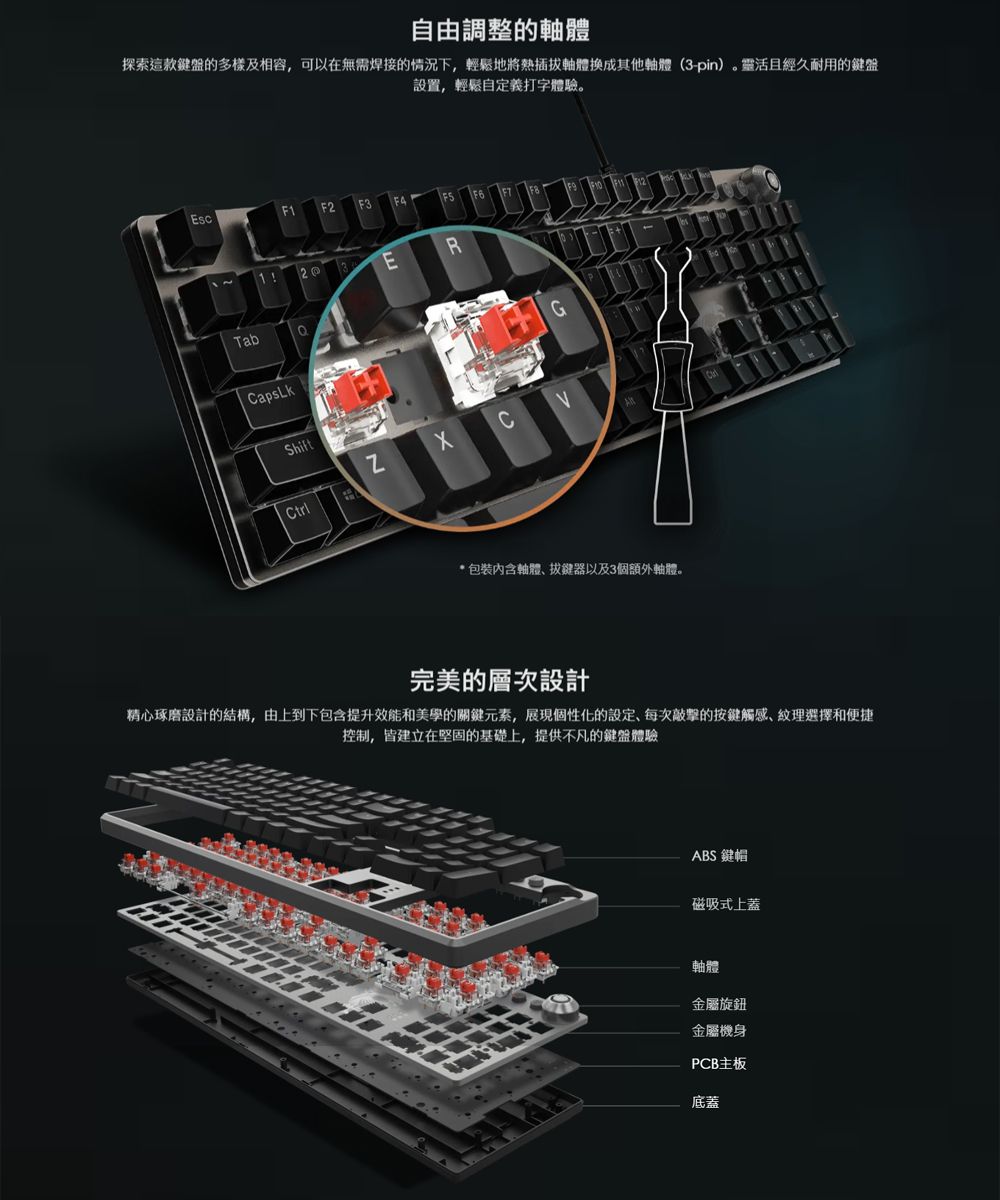 自由調整的軸體探索這款鍵盤的多樣及相容,可以在無需焊接的情況下,輕鬆地將熱插拔軸體換成其他軸體(3-pin)。靈活且經久耐用的鍵盤設置,輕鬆自定義打字體驗。EscF1F2F4F6    TabCapsLkShiftERrGC*包裝軸體拔鍵器以及3個額外軸體。完美的層次設計精心琢磨設計的結構,由上到下包含提升效能和美學的關鍵元素,展現個性化的設定,每次敲擊的按鍵觸感、紋理選擇和便捷控制,皆建立在堅固的基礎上,提供不凡的鍵盤體驗ABS鍵帽磁吸式上蓋軸體金屬旋鈕金屬機身PCB主板底蓋