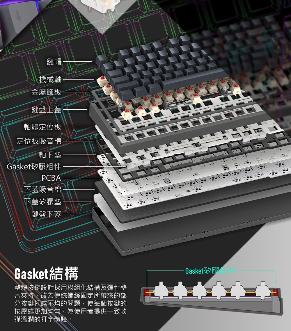 鍵帽機械軸金屬飾板鍵盤上蓋軸體定位板-定位板吸音棉軸下墊-Gasket矽膠組件PCBA下蓋吸音棉下蓋矽膠墊-鍵盤下蓋Gasket結構整體按鍵設計採用模組化結構及彈性墊片夾持改善傳統螺絲固定所帶來的部分按鍵打感不均的問題,使每個按鍵的按壓感更加均勻,為使用者提供一致軟彈溫潤的打字體驗-Gasket矽膠