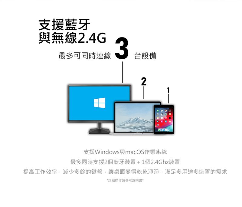 支援藍牙與無線2.4G最多可同時連線3台設備2支援Windows與macOS作業系統最多同時支援2個藍牙裝置+1個2.4Ghz裝置提高工作效率減少多餘的鍵盤讓桌面變得乾乾淨淨,滿足多用途多裝置的需求*詳細操作請參考說明書*
