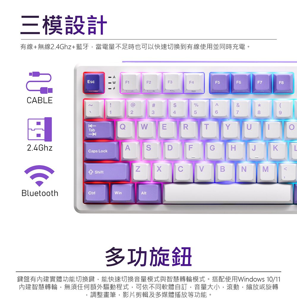 三模設計有線無線.Ghz+藍牙當電量不足時也可以快速切換到有線使用並同時充電。F1F2FF4F5F6F856%5 4  89QERTYUTabCABLE2!@122.4GhzACaps Lock+ ShiftNSBluetoothWinDFGHJKCBNM3多功旋鈕鍵盤有實體功能切換鍵能快速切換音量模式與智慧轉輪模式。搭配使用Windows 10/11內建智慧轉輪,無須任何額外驅動程式,可依不同軟體自訂,音量大小,滾動,縮放或旋轉調整畫筆,影片剪輯及多媒體播放等功能。