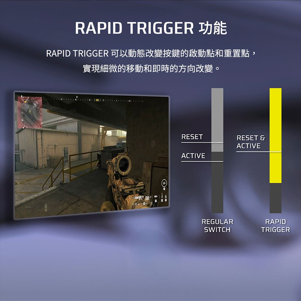 RAPID TRIGGER 功能RAPID TRIGGER 可以動態改變按鍵的啟動點和重置點,實現細微的移動和即時的方向改變。6830RESETRESET &ACTIVEACTIVEREGULARSWITCHRAPIDTRIGGER