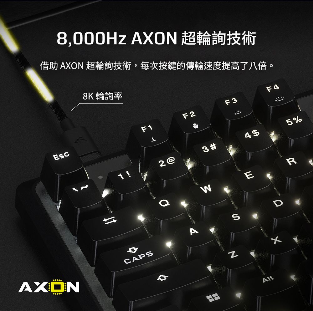 8,00Hz AXO 超輪詢技術借助 AXON 超輪詢技術,每次按鍵的傳輸速度提高了八倍。8K 輪詢率F3F4F1AXONCAPN3#45%WESAlt0