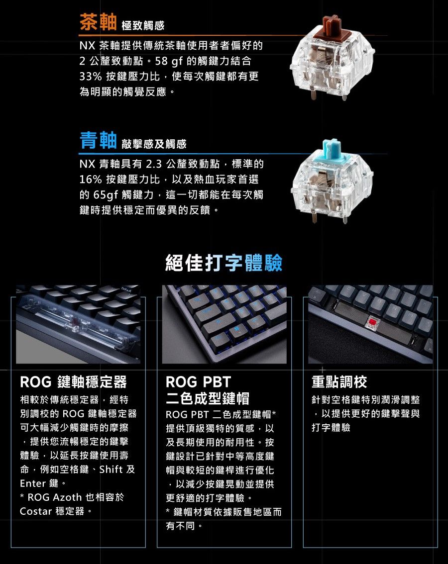 茶軸 極致觸感NX 茶軸提供傳統茶軸使用者者偏好的2公釐致動點。58gf的觸鍵力結合33% 按鍵壓力比,使每次觸鍵都有更為明顯的觸覺反應。青軸 敲擊感及觸感NX 青軸具有 2.3 公釐致動點,標準的16% 按鍵壓力比,以及熱血玩家首選的65gf觸鍵力,這一切都能在每次觸鍵時提供穩定而優異的反饋。絕佳打字體驗ROG 鍵軸穩定器相較於傳統穩定器,經特別調校的 ROG 鍵軸穩定器可大幅減少觸鍵時的摩擦提供您流暢穩定的鍵擊體驗,以延長按鍵使用壽命,例如空格鍵、Shift 及Enter 鍵。* ROG Azoth 也相容於Costar 穩定器。ROG PBT二色成型鍵帽ROG PBT 二色成型鍵帽*提供頂級獨特的質感,以及長期使用的耐用性。按鍵設計已針對中等高度鍵帽與較短的鍵桿進行優化,以減少按鍵晃動並提供更舒適的打字體驗。*鍵帽材質依據販售地區而有不同。重點調校針對空格鍵特別潤滑調整,以提供更好的鍵擊聲與打字體驗