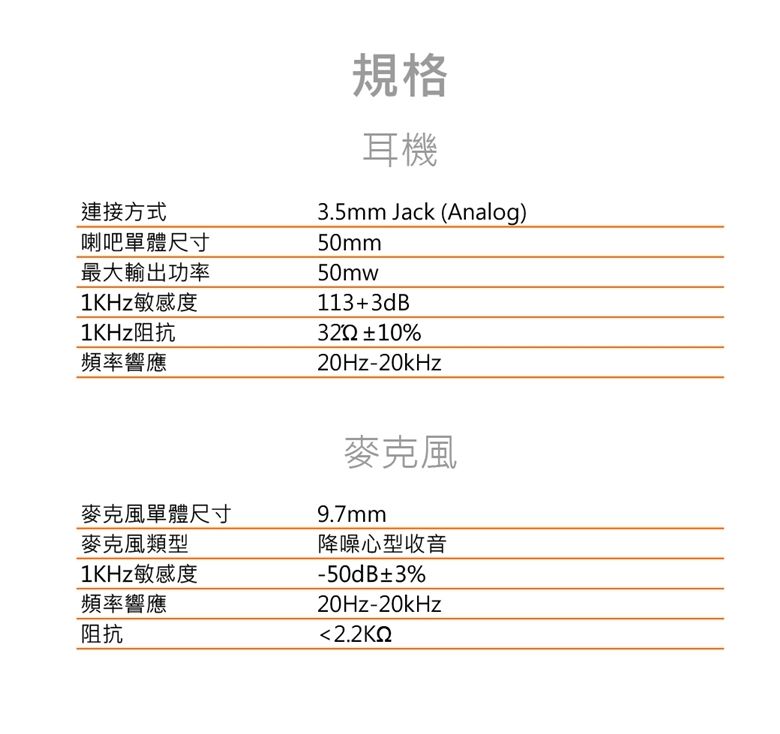 規格耳機3.5mm Jack (Analog)連接方式喇吧單體尺寸50mm最大輸出功率1KHz敏感度1KHz阻抗頻率響應50mw113+3dB322±10%20Hz-20kHz麥克風單體尺寸麥克風類型1KHz敏感度頻率響應阻抗麥克風9.7mm降噪心型收音-50dB±3%20Hz-20kHz2.2K52