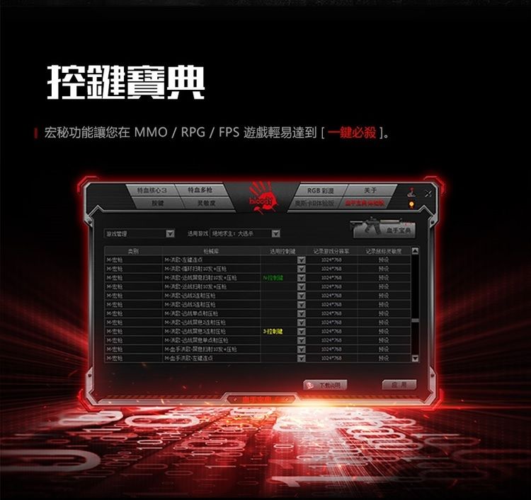 控鍵寶典秘功能讓您在O/RPG/FPS遊戲輕易達到[一鍵必殺] 特 RGB彩奥斯卡版关于录 MM 记宏