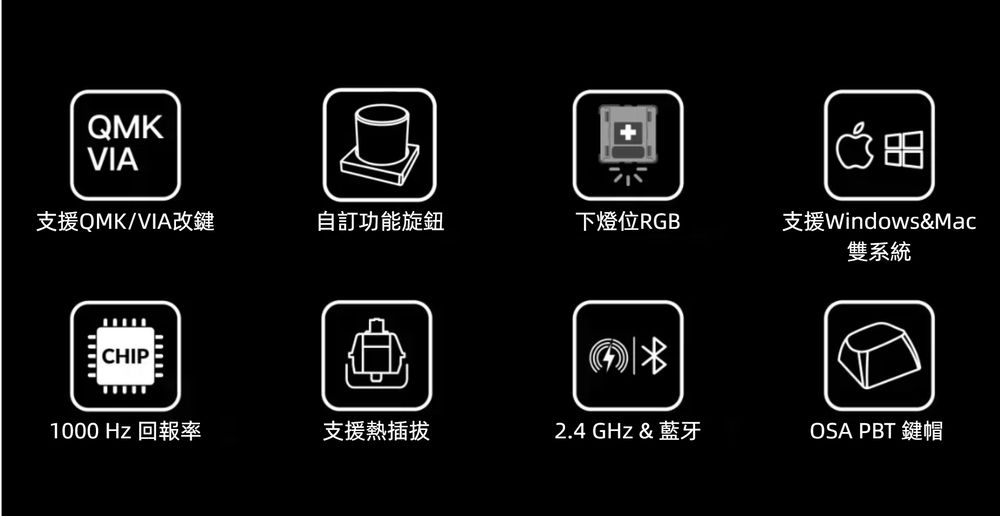 QMKVIA支援QMK/VIA改鍵自訂功能旋鈕下燈位RGB支援Windows&Mac雙系統CHIP1000 Hz 回報率支援熱插拔2.4 GHz & 藍牙OSA PBT 鍵帽