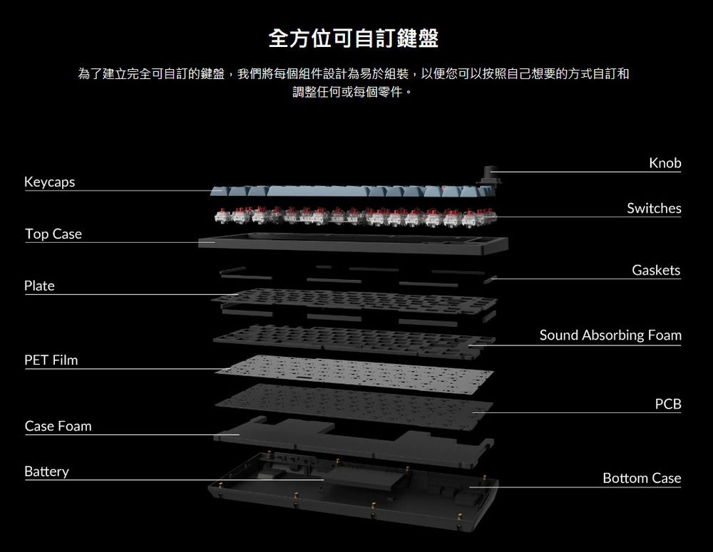 Keychron V1 Max 75% 無線機械鍵盤(含旋鈕) 黑色 熱插拔 RGB 注音版本
