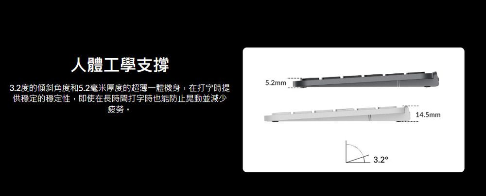 人體工學支撐3.2度的傾斜角度和5.2毫米厚度的超薄一體機身,在打字時提供穩定的穩定性,即使在長時間打字時也能防止晃動並減少疲勞。5.2mm3.214.5mm