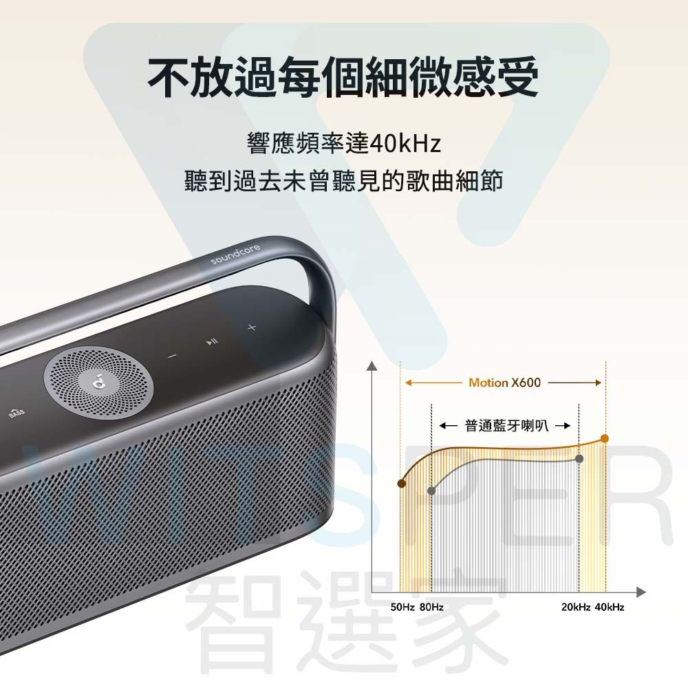 ANKER soundcore Motion X600 防水藍牙喇叭