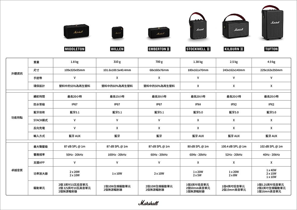 DCAIFN-A900AOMTT