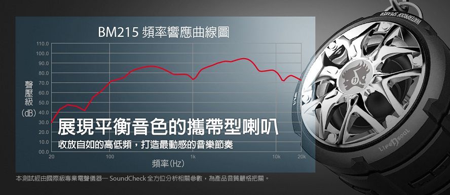 1100.090.0BM215 頻率響應曲線圖80.070.060.050.0(dB) 40.0展現平衡音色的攜帶型喇叭10.0 收放自如的高低頻,打造最動感的音樂節奏00.020100頻率(Hz)本測試經由國際級專業電聲儀器 SoundCheck 全方位分析相關參數,為產品音質嚴格把關。10k20k