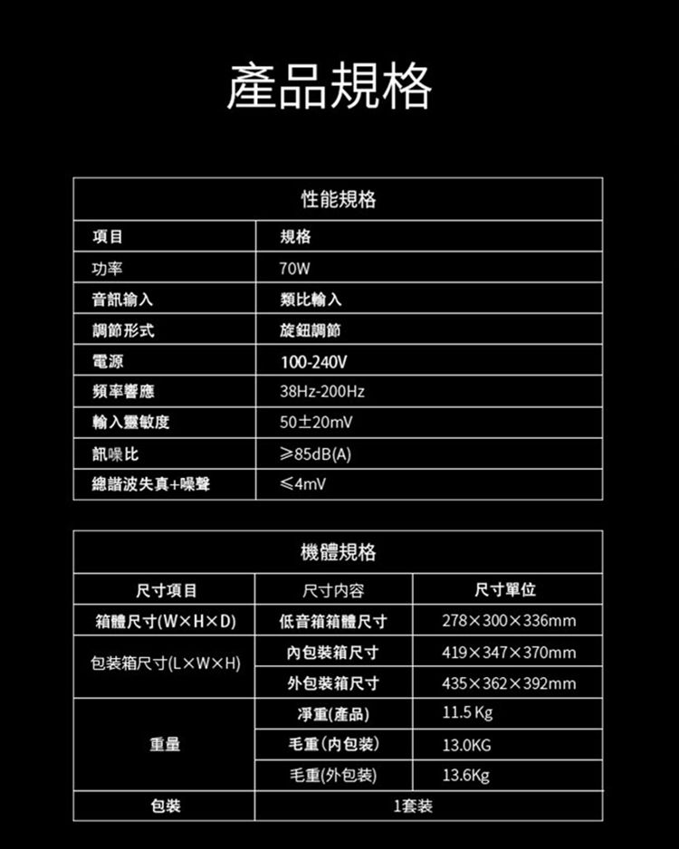 項目功率音訊輸入調節形式電源產品規格性能規格規格70類比輸入旋鈕調節100-240V頻率響應輸入靈敏度38Hz-200Hz50±20mV訊噪比≥85dB(A)總諧波失真+噪聲≤4mV尺寸項目尺寸内容機體規格尺寸單位箱體尺寸(WHD)包装箱尺寸(LWH)低音箱箱體尺寸包裝箱尺寸外包装箱尺寸278300336mm419×347×370mm435×362×392mm重量凈重(產品)毛重(内包装)毛重(外包装)11.5 Kg13.0KG13.6Kg包裝1套装