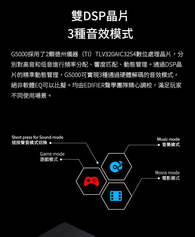 雙DSP晶片3種音效模式G5000採用了2顆德州儀器(TI) TLV320AIC3254數位處理晶片,分別對高音和低音進行頻率分配、響度匹配、動態管理。通過DSP晶片的精準動態管理,G5000可實現3種通過硬體解碼的音效模式,絕非軟體EQ可以比擬。均由EDIFIER聲學團隊精心調校,滿足玩家不同使用場景。Short press for Sound mode短按聲音模式切換 Game mode遊戲模式Music mode模式Movie mode電影模式