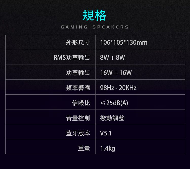 規格GAMINGSPEAKERS外形尺寸106*105*130mmRMS功率輸出 8W+8W功率輸出 16W+16W頻率響應98Hz-20KHz信噪比 ≤25dB(A)音量控制撥動調整藍牙版本V5.1重量1.4kg