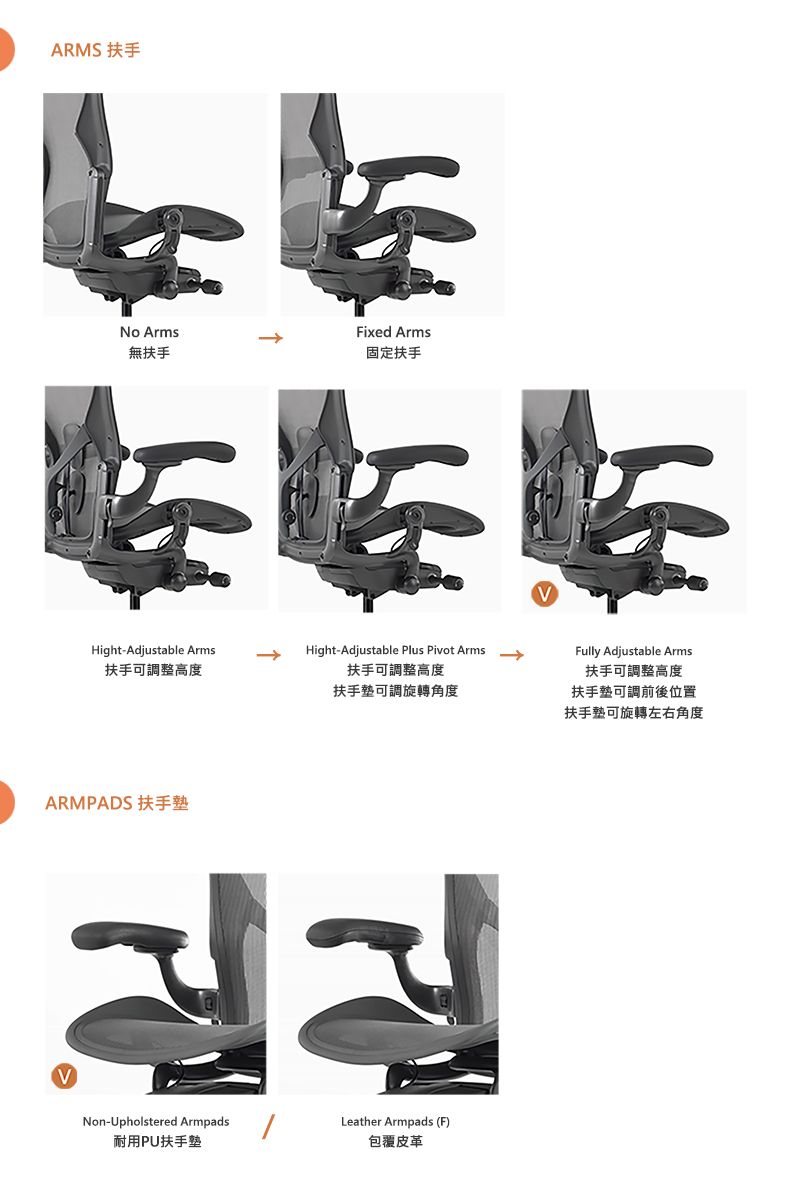 ARMS 扶手No ArmsFixed Arms無扶手固定扶手Hight-Adjustable Arms扶手可調整高度Hight-Adjustable Plus Pivot Arms扶手可調整高度Fully Adjustable Arms扶手可調整高度扶手可調旋轉角度扶手墊可調前後位置扶手墊可旋轉左右角度ARMPADS 扶手墊VNon-Upholstered Armpads耐用PU扶手墊Leather Armpads (F)包覆皮革