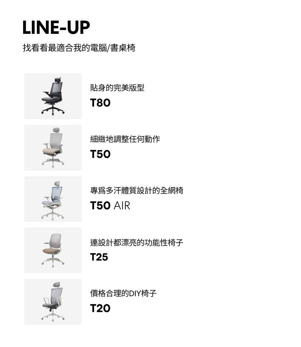 LINE-UP找看看最適合我的電腦/書桌椅貼身的完美版型T80細緻地調整任何動作T50專多汗體質設計的全網椅T50 AIR連設計都漂亮的功能性椅子T25價格合理的DIY椅子T20