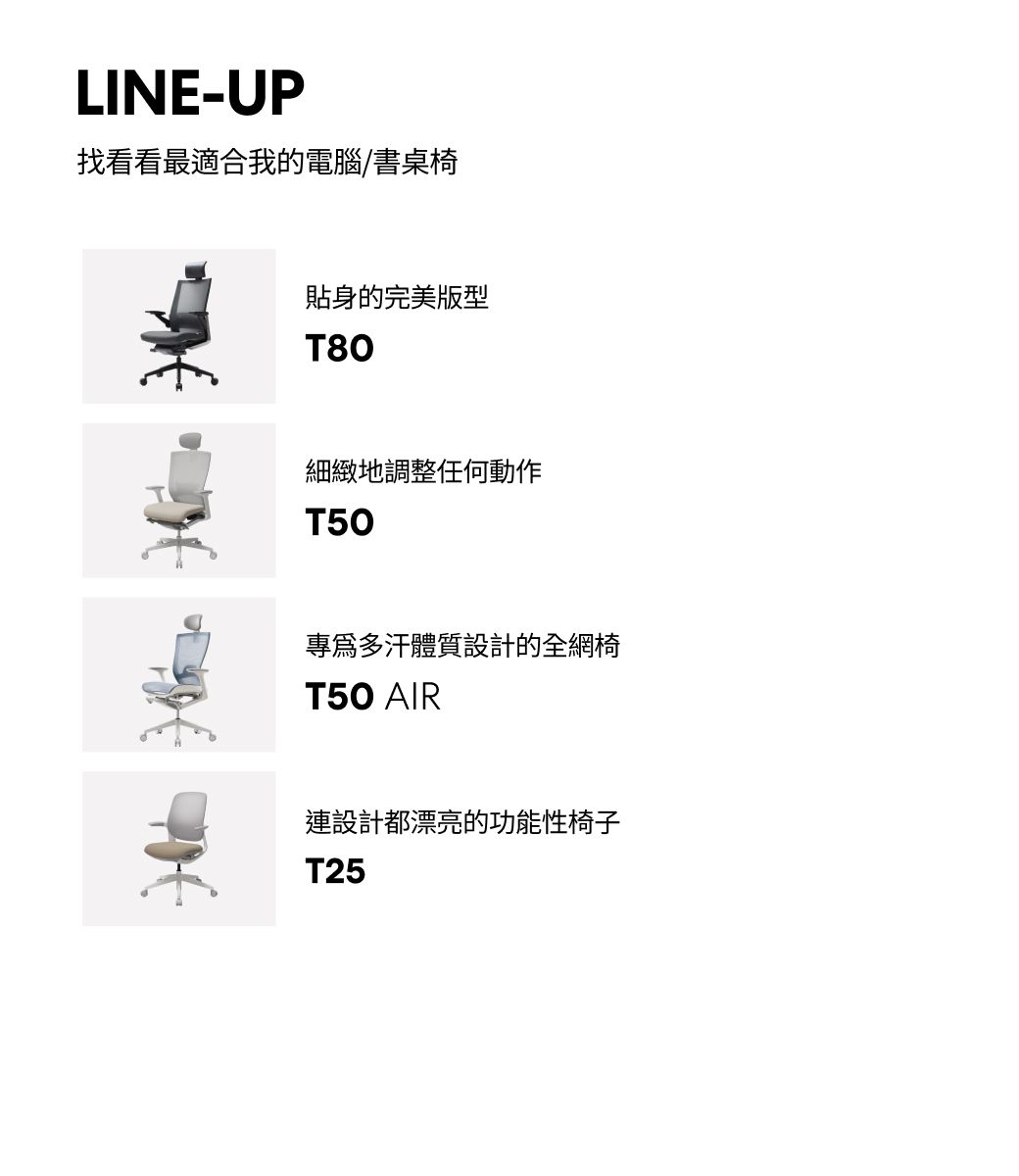 LINE-UP找看看最適合我的電腦/書桌椅貼身的完美版型T80細緻地調整任何動作T50專多汗體質設計的全網椅T50 AIR連設計都漂亮的功能性椅子T25